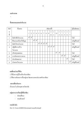 4
งบประมาณ
-
ขั้นตอนและแผนดาเนินงาน
ลาดั
บ
ที่
ขั้นตอน สัปดาห์ที่ ผู้รับผิดชอบ
1 2 3 4 5 6 7 8 9
1
0
1
1
12
1
3
1
4
1
5
1
6
1
7
1 คิดหัวข้อโครงงาน   วิรตี
2 ศึกษาและค้นคว้าข้อมูล   ขวัญสิรินทร์
3 จัดทาโครงร่างงาน     วิรตี
4 ปฏิบัติการสร้าง
โครงงาน
   ขวัญสิรินทร์
5 ปรับปรุงทดสอบ   วิรตี
6 การทาเอกสารรายงาน   ขวัญสิรินทร์
7 ประเมินผลงาน  วิรตี
8 นาเสนอโครงงาน  ขวัญสิรินทร์
ผลที่คาดว่าจะได้รับ
1.ได้รับความรู้เรื่องเกี่ยวกับอาเซียน
2.ได้ทราบสังคมการเป็นอยู่และวัฒนธรรมของประเทศในอาเซียน
สถานที่ดาเนินการ
บ้านและโรงเรียนยุพราชวิทยาลัย
กลุ่มสาระการเรียนรู้ที่เกี่ยวข้อง
- สังคมศึกษา
- คอมพิวเตอร์
แหล่งอ้างอิง
file:///C:/Users/ADMIN/Downloads/AseanWorld.pdf
 