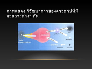 ภาพแสดง วิวัฒนาการของดาวฤกษ์ที่มี
มวลสารต่างๆ กัน
 