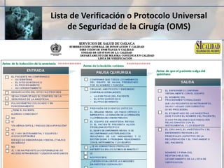 Lista de Verificación o Protocolo Universal
de Seguridad de la Cirugía (OMS)
 