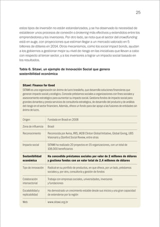 25
estos tipos de inversión no están estandarizados, y se ha observado la necesidad de
establecer unos procesos de conexión o brokering más efectivos y extendidos entre los
emprendedores y los inversores. Por otro lado, se nota que el sector del crowdfunding
está en auge, con proyecciones que estiman llegar a un mercado valorado en 5
billones de dólares en 2014. Otros mecanismos, como los social impact bonds, ayudan
a los gobiernos a gestionar mejor su nivel de riesgo en las iniciativas que llevan a cabo
con respecto al tercer sector, y a los inversores a lograr un impacto social basado en
los resultados.
Tabla 6. Sitawi, un ejemplo de Innovación Social que genera
sostenibilidad económica
Origen
Zona de influencia
Reconocimiento
Impacto social
Sostenibilidad
económica
Tipo de innovación
Colaboración
intersectorial
Escalabilidad y
replicabilidad
Web
Fundada en Brasil en 2008
Brasil
Reconocida por Avina, IRIS, IADB Clinton Global Initiative, Global Giving, UBS
Visionaris y Stanford Social Review, entre otras
SITAWI ha realizado 20 proyectos en 15 organizaciones, con un total de
108.000 beneficiarios
Ha concedido préstamos sociales por valor de 2 millones de dólares
y gestiona fondos con un valor total de 2,4 millones de dólares
Radical en su portfolio de productos, en que ofrece, por un lado, préstamos
sociales y, por otro, consultoría y gestión de fondos
Trabaja con empresas sociales, universidades, inversores
y fundaciones
Ha demostrado un crecimiento estable desde sus inicios y una gran capacidad
de extenderse por la región
www.sitawi.org.br
Sitawi: Finance for Good
SITAWI es una organización sin ánimo de lucro brasileña, que desarrolla soluciones financieras que
generan impacto social y ecológico. Concede préstamos sociales a organizaciones con fines sociales y
asesoramiento estratégico para aumentar su impacto social. Gestiona fondos de impacto social para
grandes donantes y presta servicios de consultoría estratégica, de desarrollo del producto y de análisis
del riesgo en el sector financiero. Además, ofrece un fondo para dar apoyo a las fusiones de entidades sin
ánimo de lucro.
 