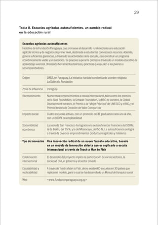 29
Tabla 8. Escuelas agrícolas autosuficientes, un cambio radical
en la educación rural
Origen
Zona de influencia
Reconocimiento
Impacto social
Sostenibilidad
económica
Tipo de innovación
Colaboración
intersectorial
Escalabilidad y
replicabilidad
Web
1962, en Paraguay. La iniciativa ha sido transferida de la orden religiosa
La Salle a la Fundación
Paraguay
Numerosos reconocimientos a escala internacional, tales como los premios
de la Skoll Foundation, la Schwab Foundation, la BBC de Londres, la Global
Development Network, el Premio a la “Mejor Práctica” de UNESCO y el BID, y el
Premio Nestlé a la Creación de Valor Compartido
Cuatro escuelas activas, con un promedio de 37 graduados cada una al año,
con un 100 % de empleabilidad
La sede de San Francisco ha logrado una autosuficiencia financiera del 100%;
la de Belén, del 35 %, y la de Mbaracayu, del 50 %. La autosuficiencia se logra
a través de diversos emprendimientos productivos agrícolas y hoteleros
Una innovación radical de un nuevo formato educativo, basado
en un modelo de innovación abierta que es replicado a escala
internacional a través de Teach a Man to Fish
El desarrollo del proyecto implica la participación de varios sectores, la
sociedad civil, el gobierno y el sector privado
A través de Teach a Man to Fish, ahora existen 60 escuelas en 30 países que
replican el modelo, para lo cual se ha desarrollado un Manual de franquicia social
<www.fundacionparaguaya.org.py>
Escuelas agrícolas autosuficientes
Iniciativa de la Fundación Paraguaya, que promueve el desarrollo rural mediante una educación
agrícola técnica y de negocios de primer nivel, destinada a estudiantes con escasos recursos. Además,
genera suficientes ganancias, a través de las actividades de la escuela, para construir un programa
económicamente viable y sin subsidios. Se propone superar la pobreza a través de un modelo educativo de
aprendizaje vivencial, ofreciendo herramientas teóricas y prácticas que ayuden a los jóvenes a
ser emprendedores.
 
