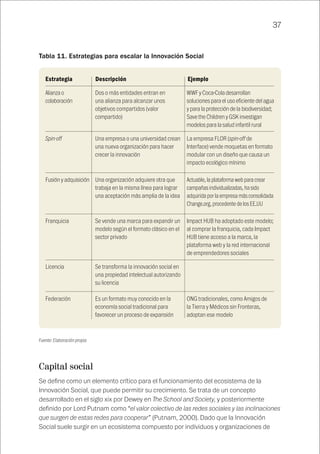 37
Tabla 11. Estrategias para escalar la Innovación Social
Alianza o
colaboración
Spin-off
Fusión y adquisición
Franquicia
Licencia
Federación
Dos o más entidades entran en
una alianza para alcanzar unos
objetivos compartidos (valor
compartido)
Una empresa o una universidad crean
una nueva organización para hacer
crecer la innovación
Una organización adquiere otra que
trabaja en la misma línea para lograr
una aceptación más amplia de la idea
Se vende una marca para expandir un
modelo según el formato clásico en el
sector privado
Se transforma la innovación social en
una propiedad intelectual autorizando
su licencia
Es un formato muy conocido en la
economía social tradicional para
favorecer un proceso de expansión
WWF y Coca-Cola desarrollan
soluciones para el uso eficiente del agua
y para la protección de la biodiversidad;
Save the Children y GSK investigan
modelos para la salud infantil rural
La empresa FLOR (spin-off de
Interface) vende moquetas en formato
modular con un diseño que causa un
impacto ecológico mínimo
Actuable, la plataforma web para crear
campañas individualizadas, ha sido
adquirida por la empresa más consolidada
Change.org, procedente de los EE.UU
Impact HUB ha adoptado este modelo;
al comprar la franquicia, cada Impact
HUB tiene acceso a la marca, la
plataforma web y la red internacional
de emprendedores sociales
ONG tradicionales, como Amigos de
la Tierra y Médicos sin Fronteras,
adoptan ese modelo
Estrategia	Descripción	 Ejemplo
Fuente: Elaboración propia
Capital social
Se define como un elemento crítico para el funcionamiento del ecosistema de la
Innovación Social, que puede permitir su crecimiento. Se trata de un concepto
desarrollado en el siglo xix por Dewey en The School and Society, y posteriormente
definido por Lord Putnam como “el valor colectivo de las redes sociales y las inclinaciones
que surgen de estas redes para cooperar” (Putnam, 2000). Dado que la Innovación
Social suele surgir en un ecosistema compuesto por individuos y organizaciones de
 