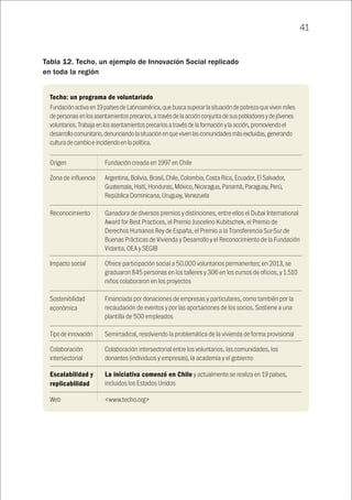 41
Tabla 12. Techo, un ejemplo de Innovación Social replicado
en toda la región
Origen
Zona de influencia
Reconocimiento
Impacto social
Sostenibilidad
económica
Tipo de innovación
Colaboración
intersectorial
Escalabilidad y
replicabilidad
Web
Fundación creada en 1997 en Chile
Argentina, Bolivia, Brasil, Chile, Colombia, Costa Rica, Ecuador, El Salvador,
Guatemala, Haití, Honduras, México, Nicaragua, Panamá, Paraguay, Perú,
República Dominicana, Uruguay, Venezuela
Ganadora de diversos premios y distinciones, entre ellos el Dubai International
Award for Best Practices, el Premio Juscelino Kubitschek, el Premio de
Derechos Humanos Rey de España, el Premio a la Transferencia Sur-Sur de
Buenas Prácticas de Vivienda y Desarrollo y el Reconocimiento de la Fundación
Vidanta, OEA y SEGIB
Ofrece participación social a 50.000 voluntarios permanentes; en 2013, se
graduaron 845 personas en los talleres y 306 en los cursos de oficios, y 1.510
niños colaboraron en los proyectos
Financiada por donaciones de empresas y particulares, como también por la
recaudación de eventos y por las aportaciones de los socios. Sostiene a una
plantilla de 500 empleados
Semirradical, resolviendo la problemática de la vivienda de forma provisional
Colaboración intersectorial entre los voluntarios, las comunidades, los
donantes (individuos y empresas), la academia y el gobierno
La iniciativa comenzó en Chile y actualmente se realiza en 19 países,
incluidos los Estados Unidos
<www.techo.org>
Techo: un programa de voluntariado
Fundación activa en 19 países de Latinoamérica, que busca superar la situación de pobreza que viven miles
de personas en los asentamientos precarios, a través de la acción conjunta de sus pobladores y de jóvenes
voluntarios. Trabaja en los asentamientos precarios a través de la formación y la acción, promoviendo el
desarrollo comunitario, denunciando la situación en que viven las comunidades más excluidas, generando
cultura de cambio e incidiendo en la política.
 