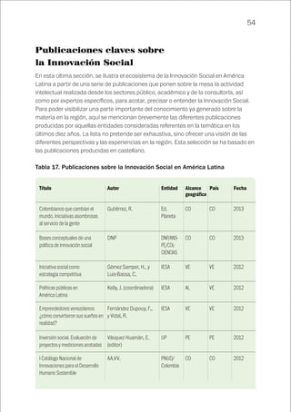 54
Publicaciones claves sobre
la Innovación Social
En esta última sección, se ilustra el ecosistema de la Innovación Social en América
Latina a partir de una serie de publicaciones que ponen sobre la mesa la actividad
intelectual realizada desde los sectores público, académico y de la consultoría, así
como por expertos específicos, para acotar, precisar o entender la Innovación Social.
Para poder visibilizar una parte importante del conocimiento ya generado sobre la
materia en la región, aquí se mencionan brevemente las diferentes publicaciones
producidas por aquellas entidades consideradas referentes en la temática en los
últimos diez años. La lista no pretende ser exhaustiva, sino ofrecer una visión de las
diferentes perspectivas y las experiencias en la región. Esta selección se ha basado en
las publicaciones producidas en castellano.
Tabla 17. Publicaciones sobre la Innovación Social en América Latina
Gutiérrez, R.
DNP
Gómez Samper, H., y
Luis-Bassa, C.
Kelly, J. (coordinadora)
Fernández Dupouy, F.,
y Vidal, R.
Vásquez Huamán, E.
(editor)
AA.VV.
Colombianos que cambian el
mundo. Iniciativas asombrosas
al servicio de la gente
Bases conceptuales de una
política de innovación social
Iniciativa social como
estrategia competitiva
Políticas públicas en
América Latina
Emprendedores venezolanos:
¿cómo convirtieron sus sueños en
realidad?
Inversión social. Evaluación de
proyectos y mediciones acotadas
I Catálogo Nacional de
Innovaciones para el Desarrollo
Humano Sostenible
Título Alcance
geográfico
País FechaAutor Entidad
Ed.
Planeta
DNP/ANS-
PE/COL-
CIENCIAS
IESA
IESA
IESA
UP
PNUD/
Colombia
CO
CO
VE
AL
VE
PE
CO
CO
CO
VE
VE
VE
PE
CO
2013
2013
2012
2012
2012
2012
2012
 