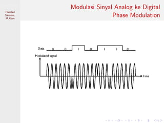 Sistem Digital
Haddad
Sammir,
M.Kom
Modulasi Sinyal Analog ke Digital
Phase Modulation
 