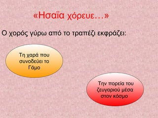 «Ησαϊα χόρευε…»
Ο χορός γύρω από το τραπέζι εκφράζει:
Τη χαρά που
συνοδεύει το
Γάμο
Την πορεία του
ζευγαριού μέσα
στον κόσμο
 