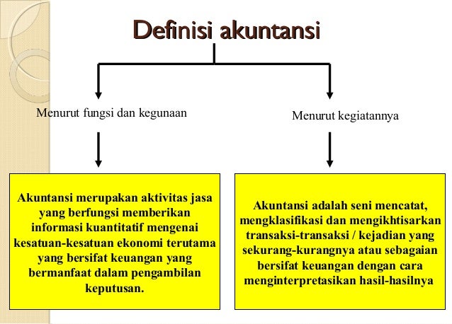 Dasar Dasar Proses Akuntansi