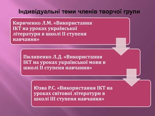 Кириченко Л.М. «Використання
ІКТ на уроках української
літератури в школі ІІ ступеня
навчання»
Пилипенко Л.Д. «Використання
ІКТ на уроках української мови в
школі ІІ ступеня навчання»
Юзва Р.С. «Використання ІКТ на
уроках світової літератури в
школі ІІІ ступеня навчання»
Індивідуальні теми членів творчої групи
 