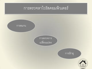 การตรวจหาไวรัสคอมพิวเตอร์
การสแกน
การตรวจการ
เปลี่ยนแปลง
การเฝ้ าดู
 