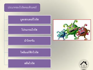 ประเภทของไวรัสคอมพิวเตอร์
บูตเซกเตอร์ไวรัส
โปรแกรมไวรัส
ม้าโทรจัน
โพลิมอร์ฟิกไวรัส
สตีลไวรัส
 