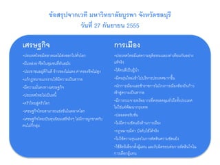 ข้อสรุปจากเวที มหาวิทยาลัยนครพนม จังหวัดนครพนม
วันที่ 2 ตุลาคม 2555
การเมือง
•ปลอดคอรัปชั่นทั้งภาครัฐและเอกชน
•การเมืองมีเ...