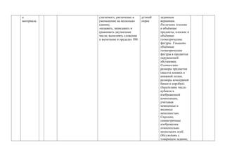 о
материала.
слагаемого, увеличение и
уменьшение на несколько
единиц;
-называть, записывать и
сравнивать двузначные
числа; выполнять сложение
и вычитание в пределах 100.
устный
опрос
заданным
вершинам.
Различать плоские
и объёмные
предметы, плоские и
объёмные
геометрические
фигуры. Узнавать
объёмные
геометрические
фигуры в предметах
окружающей
обстановки.
Соотносить
размеры предметов
(высота книжки и
книжной полки,
размеры консервной
банки и коробки).
Определять число
кубиков в
изображенной
композиции,
учитывая
невидимые и
видимые
неполностью.
Строить
симметричные
изображения
относительно
нескольких осей.
Обсуждать с
товарищем задание,
 
