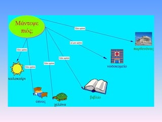 γ1 μάντεψεποιος