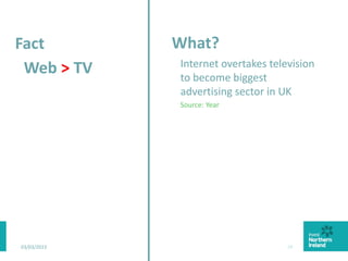 03/03/2015 14
What?
Internet overtakes television
to become biggest
advertising sector in UK
Source: Year
Fact
Web > TV
 