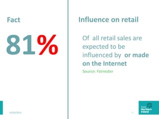 03/03/2015 23
Influence on retail
Of all retail sales are
expected to be
influenced by or made
on the Internet
Source: Forrester
Fact
81%
 