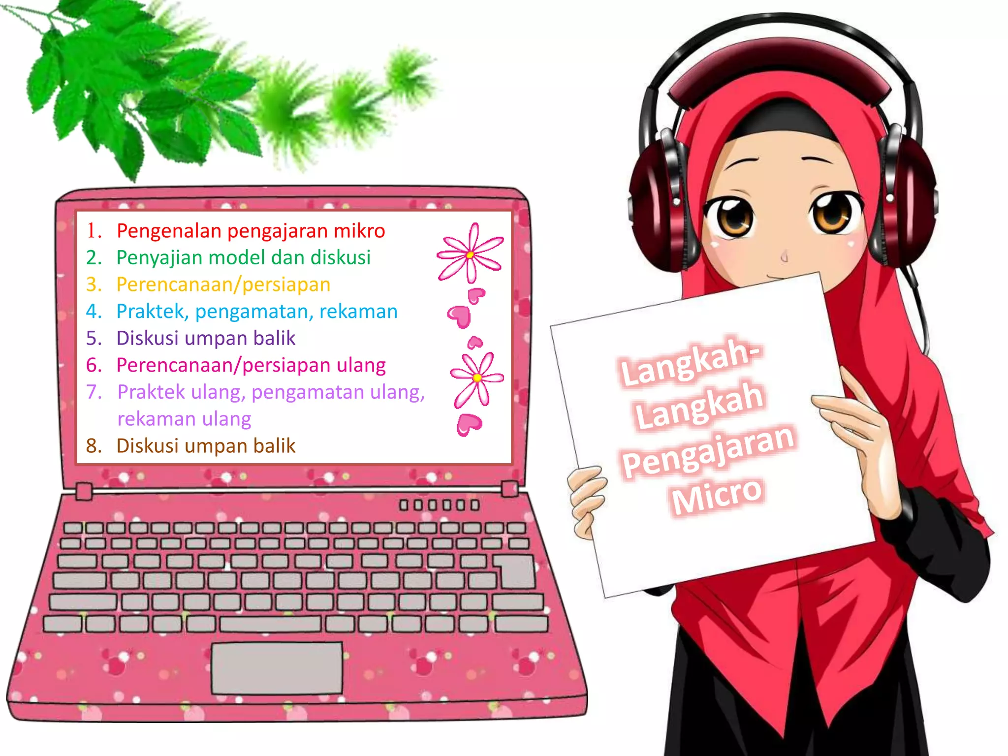1. Pengenalan pengajaran mikro
2. Penyajian model dan diskusi
3. Perencanaan/persiapan
4. Praktek, pengamatan, rekaman
5. Diskusi umpan balik
6. Perencanaan/persiapan ulang
7. Praktek ulang, pengamatan ulang,
rekaman ulang
8. Diskusi umpan balik
 