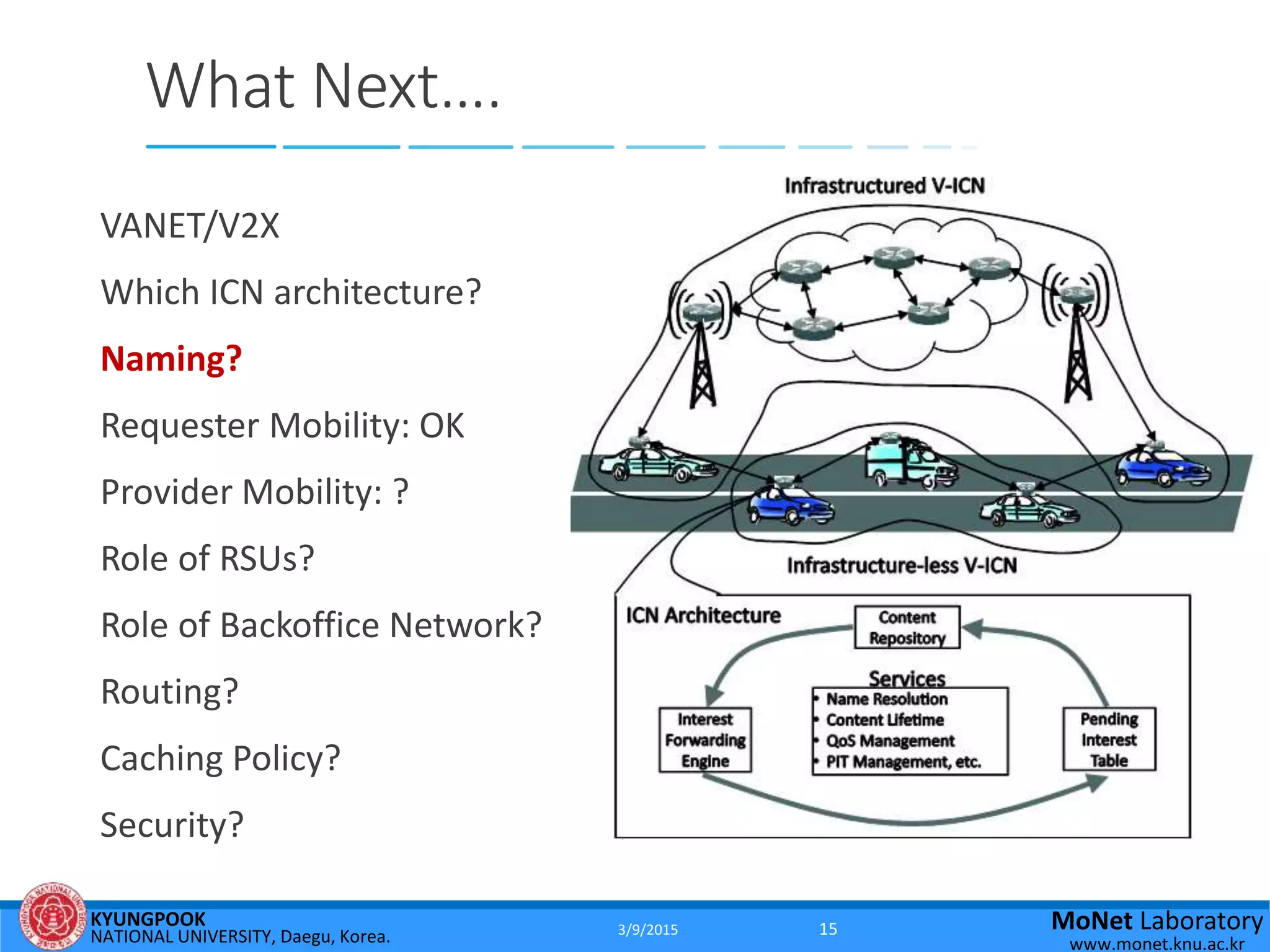 KYUNGPOOK
NATIONAL UNIVERSITY, Daegu, Korea.
MoNet Laboratory
www.monet.knu.ac.kr
What Next….
VANET/V2X
Which ICN architecture?
Naming?
Requester Mobility: OK
Provider Mobility: ?
Role of RSUs?
Role of Backoffice Network?
Routing?
Caching Policy?
Security?
3/9/2015 15
 