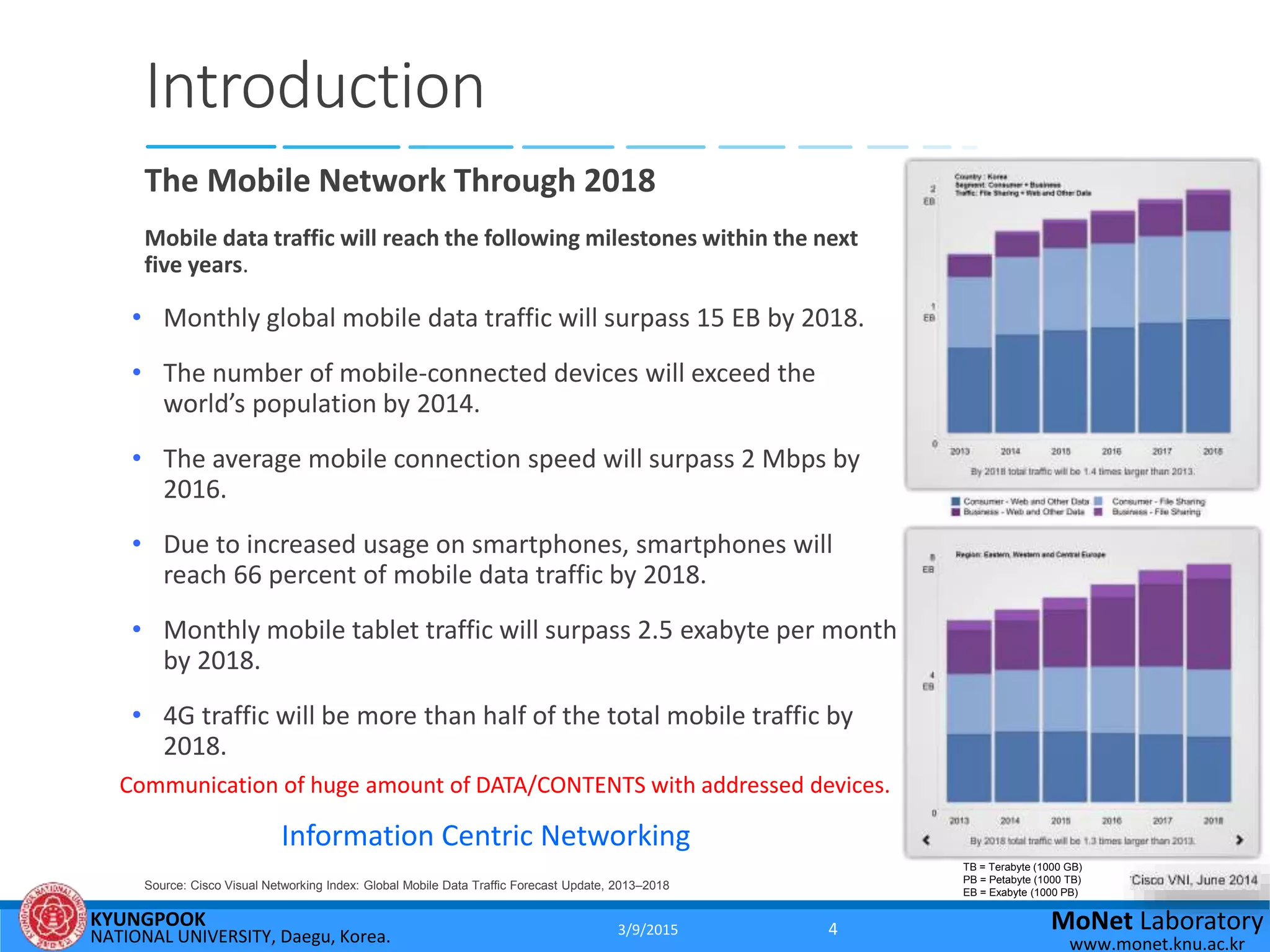 KYUNGPOOK
NATIONAL UNIVERSITY, Daegu, Korea.
MoNet Laboratory
www.monet.knu.ac.kr
Introduction
The Mobile Network Through 2018
Mobile data traffic will reach the following milestones within the next
five years.
• Monthly global mobile data traffic will surpass 15 EB by 2018.
• The number of mobile-connected devices will exceed the
world’s population by 2014.
• The average mobile connection speed will surpass 2 Mbps by
2016.
• Due to increased usage on smartphones, smartphones will
reach 66 percent of mobile data traffic by 2018.
• Monthly mobile tablet traffic will surpass 2.5 exabyte per month
by 2018.
• 4G traffic will be more than half of the total mobile traffic by
2018.
TB = Terabyte (1000 GB)
PB = Petabyte (1000 TB)
EB = Exabyte (1000 PB)
Source: Cisco Visual Networking Index: Global Mobile Data Traffic Forecast Update, 2013–2018
Communication of huge amount of DATA/CONTENTS with addressed devices.
Information Centric Networking
3/9/2015 4
 