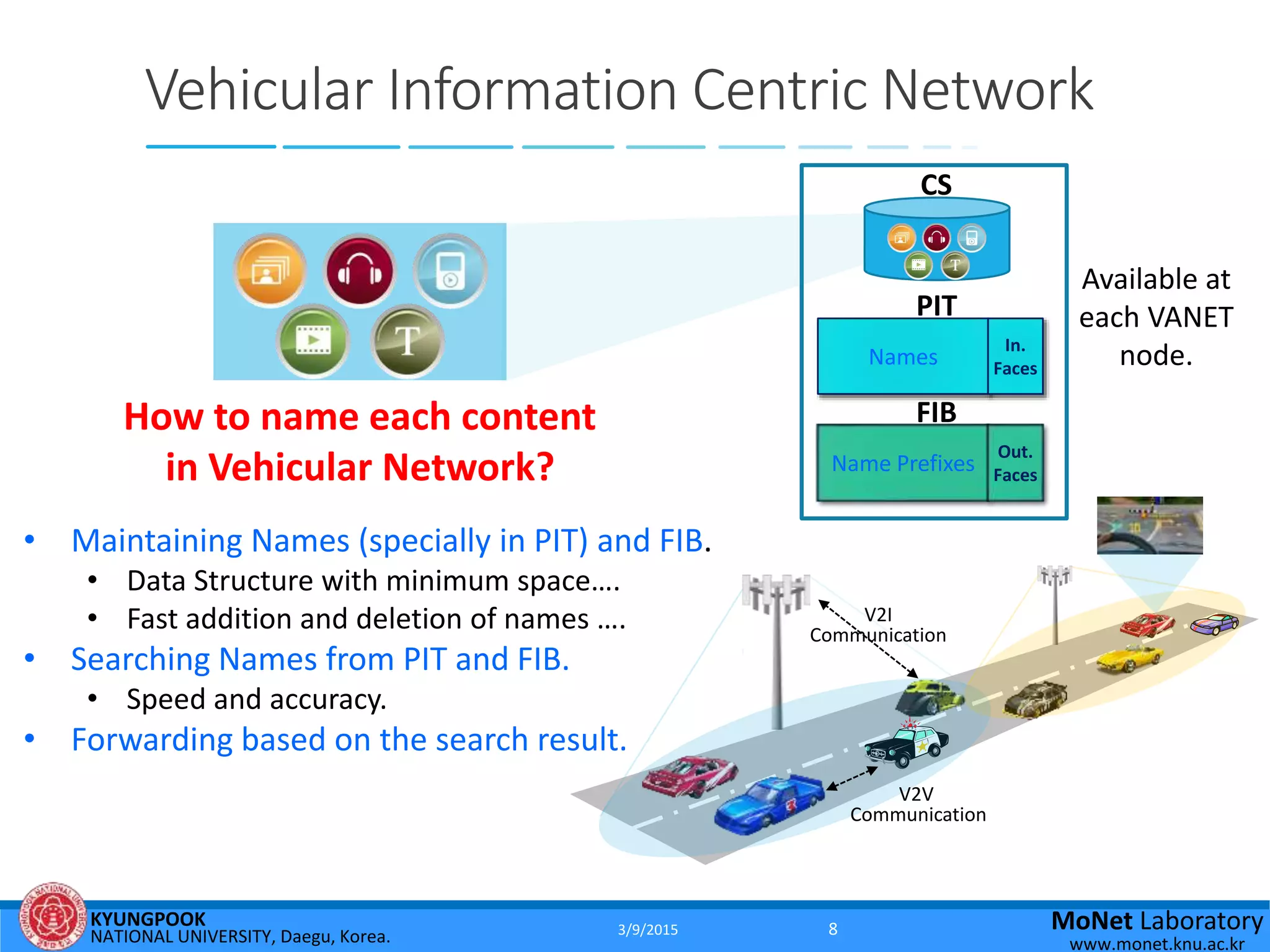 KYUNGPOOK
NATIONAL UNIVERSITY, Daegu, Korea.
MoNet Laboratory
www.monet.knu.ac.kr
Vehicular Information Centric Network
V2V
Communication
V2I
Communication
Name Prefixes
Out.
Faces
FIB
Names
In.
Faces
PIT
CS
Available at
each VANET
node.
How to name each content
in Vehicular Network?
• Maintaining Names (specially in PIT) and FIB.
• Data Structure with minimum space….
• Fast addition and deletion of names ….
• Searching Names from PIT and FIB.
• Speed and accuracy.
• Forwarding based on the search result.
3/9/2015 8
 