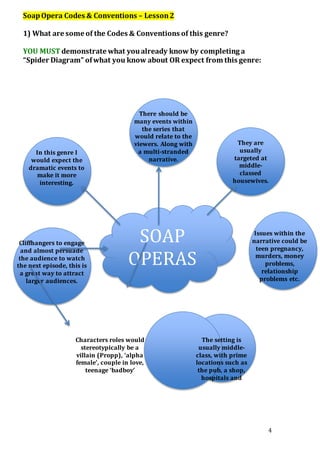 4
SoapOpera Codes & Conventions – Lesson2
1) What are some of the Codes & Conventions of this genre?
YOU MUST demonstrate what youalready know by completing a
“Spider Diagram” ofwhat you know about OR expect from this genre:
SOAP
OPERAS
There should be
many events within
the series that
would relate to the
viewers. Along with
a multi-stranded
narrative.
In this genre I
would expect the
dramatic events to
make it more
interesting.
They are
usually
targeted at
middle-
classed
housewives.
Cliffhangers to engage
and almost persuade
the audience to watch
the next episode, this is
a great way to attract
larger audiences.
Characters roles would
stereotypically be a
villain (Propp), ‘alpha
female’, couple in love,
teenage ‘badboy’
Issues within the
narrative could be
teen pregnancy,
murders, money
problems,
relationship
problems etc.
The setting is
usually middle-
class, with prime
locations such as
the pub, a shop,
hospitals and
neighbourhoods.
 