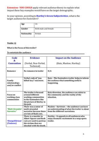 6
Extension- YOU COULD apply relevantaudiencetheory to explain what
impact these key examples would haveon the target demographic.
In your opinion, accordingto Hartley’s Seven Subjectivities, whatis the
target audiencefor Eastenders?
Age 16
Gender Both male and female
Nationality British
Trailer 1)
What is the Focus of this trailer?
To entertain the audience
Code
&
Convention
Evidence
(Verbal, Non-Verbal,
Technical)
Impact on the Audience
(Katz, Maslow, Hartley)
Romance No romance in trailer N/A
Family
relationships
and/or conflict
Verbal code of “you
killed lucy” voiceover.
Katz – The Eastenders trailer helps to inform
the audience that something awful is
happening.
Focus on
working class
communities
The trailer is focused
around different
working communities
in the Eastenders like
the picture of Shirley in
the pub.
Katz diversion, the audience can relate to
the community and the reality of the
situation.
“Multi-Stranded
Narrative”
There was a sense of
multi-stranded
narrative because there
are lots of flash cuts.
Maslow – Survivors – the audience can have
an understanding of what the trailer is about
from the different narrations.
‘Disequilibrium’
(Todorov)
There is a murder in
Albert Square and flash
cuts are used to portray
the victims that are
shocked with the death.
Hartley – It appeals to all audiences who
enjoy dramatic excitement in a soap opera
trailer.
 