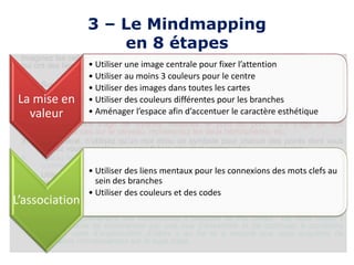 3 – Le Mindmapping
en 8 étapes
Imaginez les cellules de votre cerveau comme des arbres, chacun stockant les informations
qui ont des liens sur ses branches.
1. Sur une feuille blanche, essayez de placer en forme d’arbre les principaux éléments
d’un sujet donné.
2. Commencez par placer le thème central – de préférence en l’illustrant par un symbole
– dans le centre de la page et dessinez ensuite des branches qui en émergent. Par
exemple, si vous illustrez New York, dessinez la statue de la Liberté comme illustration
centrale. S’il s’agit de Sydney, dessinez le pont du port. S’il s’agit de vos
connaissances sur le cerveau, représentez les deux hémisphères, etc.
3. En général, n’utilisez qu’un mot et/ou un symbole pour chacun des points dont vous
voulez vous rappeler – un seul thème principal par branche.
4. Placez les éléments qui ont des liens sur les mêmes branches, chacun se prolongeant
comme une nouvelle sous-branche.
5. Utiliser des couleurs différentes pour chacun des sujets reliés que vous illustrez (par
exemple, une couleur par branche).
6. Dessinez autant d’images et de symboles que vous le pouvez.
7. Lorsque vous avez complété une branche, encerclez-la de la couleur qui lui est
propre.
8. Ajoutez régulièrement des informations à chacune de vos cartes. De cette façon, il
devient facile de commencer par une vue d’ensemble et de continuer à construire
votre « carte d’organisation d’idées » au fur et à mesure que vous acquérez de
nouvelles connaissances sur le sujet traité.
La mise en
valeur
• Utiliser une image centrale pour fixer l’attention
• Utiliser au moins 3 couleurs pour le centre
• Utiliser des images dans toutes les cartes
• Utiliser des couleurs différentes pour les branches
• Aménager l’espace afin d’accentuer le caractère esthétique
L’association
• Utiliser des liens mentaux pour les connexions des mots clefs au
sein des branches
• Utiliser des couleurs et des codes
 