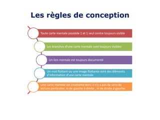 Les règles de conception
Toute carte mentale possède 1 et 1 seul centre toujours visible
Les branches d’une carte mentale sont toujours visibles
Un lien mentale est toujours documenté
Un mot flottant ou une image flottante sont des éléments
d’information d’une carte mentale
Une carte mentale est irradiante donc il n’y a pas de sens de
lecture particulier, ni de gauche à droite , ni de droite à gauche.
 