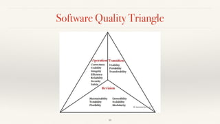 Software Quality Triangle
10
 