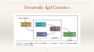 Desarrollo Ágil Genérico
27
 