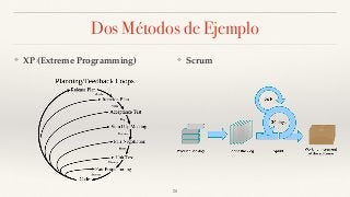 Dos Métodos de Ejemplo
❖ XP (Extreme Programming) ❖ Scrum
28
 