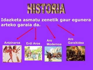 Idazketa asmatu zenetik gaur egunera
arteko garaia da.
Antzinaroa Erdi Aroa
Aro
Modernoa
Aro
Garaikidea
 