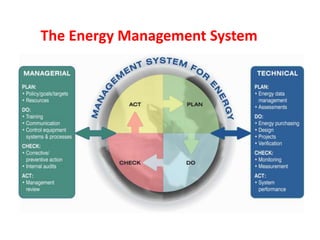 The Energy Management System
 