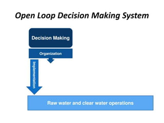 Open Loop Decision Making System
 