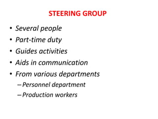 • Several people
• Part-time duty
• Guides activities
• Aids in communication
• From various departments
–Personnel department
–Production workers
STEERING GROUP
 
