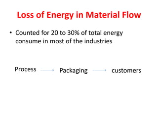 Loss of Energy in Material Flow
• Counted for 20 to 30% of total energy
consume in most of the industries
Process Packaging customers
 