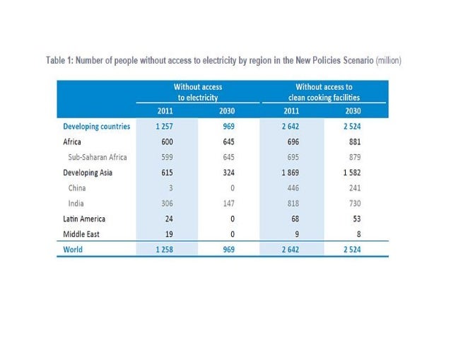 Limited Natural Resources And Growing Population Limited Natural Resources And Growing Population
