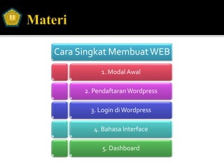 Cara Singkat MembuatWEB
1. Modal Awal
2. Pendaftaran Wordpress
3. Login diWordpress
4. Bahasa Interface
5. Dashboard
 