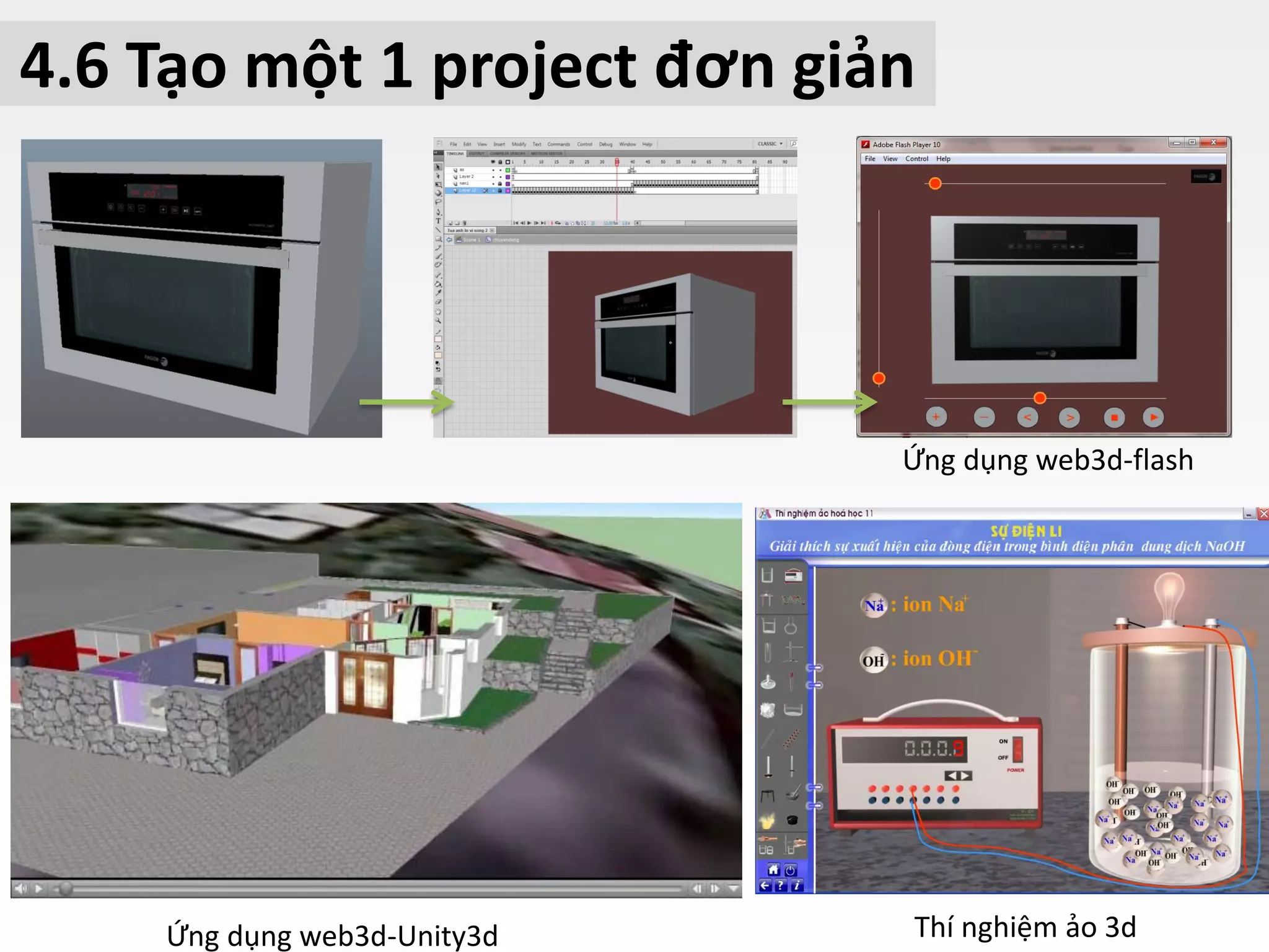 4.6 Tạo một 1 project đơn giản
Ứng dụng web3d-flash
Ứng dụng web3d-Unity3d Thí nghiệm ảo 3d
 