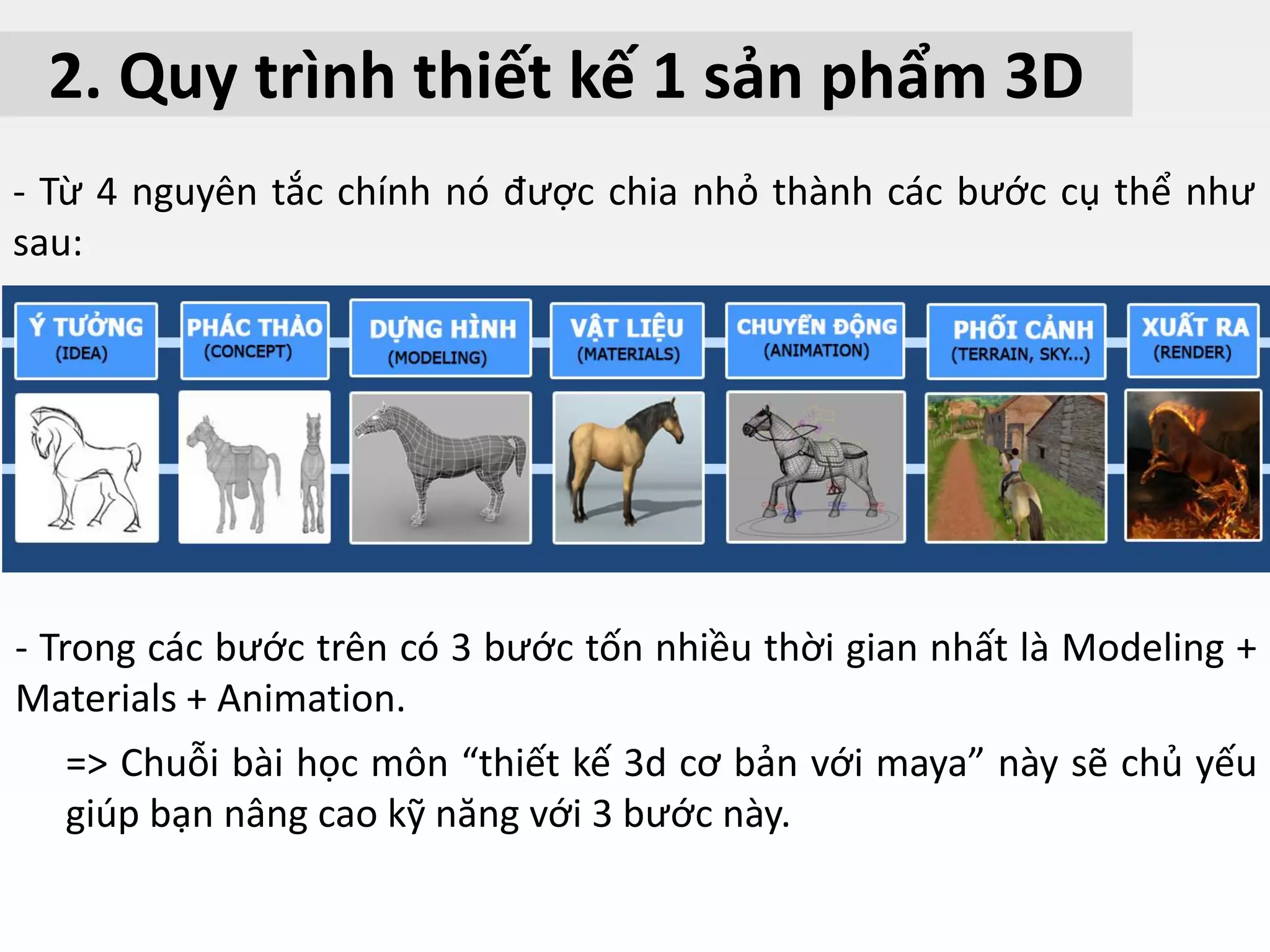 2. Quy trình thiết kế 1 sản phẩm 3D
- Từ 4 nguyên tắc chính nó được chia nhỏ thành các bước cụ thể như
sau:
- Trong các bước trên có 3 bước tốn nhiều thời gian nhất là Modeling +
Materials + Animation.
=> Chuỗi bài học môn “thiết kế 3d cơ bản với maya” này sẽ chủ yếu
giúp bạn nâng cao kỹ năng với 3 bước này.
 