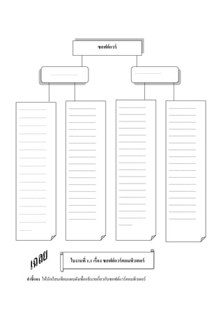 คาชี้แจง ให้นักเรียนเขียนแผนผังเพื่ออธิบายเกี่ยวกับซอฟต์แวร์คอมพิวเตอร์
ซอฟต์แวร์
ใบงานที่ 1.1 เรื่อง ซอฟต์แวร์คอมพิวเตอร์
 