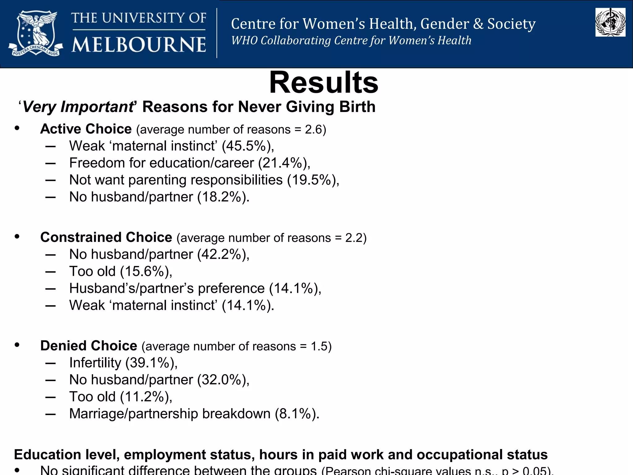 Centre for Women’s Health, Gender and Society
Melbourne School of Population Health
Centre for Women’s Health, Gender & Society
WHO Collaborating Centre for Women’s Health
Results
‘Very Important’ Reasons for Never Giving Birth
• Active Choice (average number of reasons = 2.6)
– Weak ‘maternal instinct’ (45.5%),
– Freedom for education/career (21.4%),
– Not want parenting responsibilities (19.5%),
– No husband/partner (18.2%).
• Constrained Choice (average number of reasons = 2.2)
– No husband/partner (42.2%),
– Too old (15.6%),
– Husband’s/partner’s preference (14.1%),
– Weak ‘maternal instinct’ (14.1%).
• Denied Choice (average number of reasons = 1.5)
– Infertility (39.1%),
– No husband/partner (32.0%),
– Too old (11.2%),
– Marriage/partnership breakdown (8.1%).
Education level, employment status, hours in paid work and occupational status
 