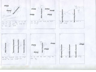 Maincharacter
Maincharacter
Maincharacter
Secondarycharacter
Secondarycharacter
Secondarycharacter
Secondarycharacter
Secondarycharacter
Secondarycharacter
Secondarycharacter
Secondarycharacter
sheep
sheep
sheep sheep
sheep
sheep sheep
sheep
sheep
sheep
sheep
village
 