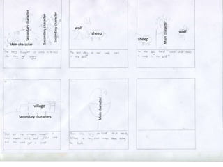 Maincharacter
Maincharacter
Main character
Secondarycharacter
Secondarycharacter
Secondarycharacter
Secondary characters
sheep
sheep
wolf
wolf
village
 