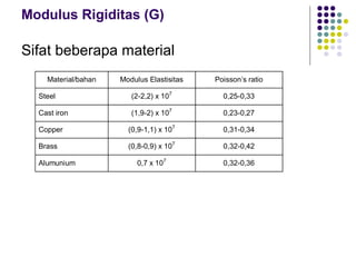 Rumus Rigiditas 1.1 proses perancangan | PPT