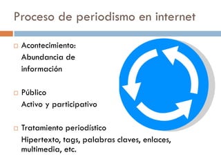 Proceso de periodismo en internet
 Acontecimiento:
Abundancia de
información
 Público
Activo y participativo
 Tratamiento periodístico
Hipertexto, tags, palabras claves, enlaces,
multimedia, etc.
 