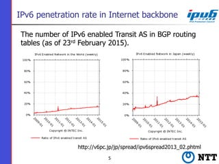 IPv6 penetration rate in Internet backbone
The number of IPv6 enabled Transit AS in BGP routing
tables (as of 23rd Februar...
