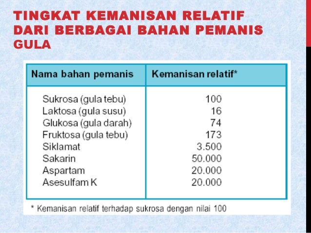 Bahan Kimia dan Dampak Negatif