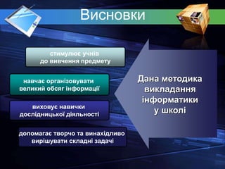 Висновки
стимулює учнів
до вивчення предмету
навчає організовувати
великий обсяг інформації
виховує навички
дослідницької діяльності
Дана методика
викладання
інформатики
у школі
допомагає творчо та винахідливо
вирішувати складні задачі
 
