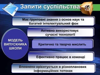 Запити суспільства
МОДЕЛЬ
ВИПУСКНИКА
ШКОЛИ
Має ґрунтовні знання з основ наук та
багатий інтелектуальний фон
Критично та творчо мислить
Активно використовує
сучасні технології
Впевнено орієнтується в різнопланових
інформаційних потоках
Ефективно працює в команді
 
