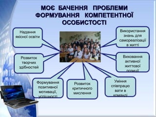 МОЄ БАЧЕННЯ ПРОБЛЕМИ
ФОРМУВАННЯ КОМПЕТЕНТНОЇ
ОСОБИСТОСТІ
Надання
якісної освіти
Використання
знань для
самореалізації
в житті
Розвиток
творчих
здібностей
Виховання
активної
життєвої
позиції
Розвиток
критичного
мислення
Уміння
співпрацю
вати в
команді
Формування
позитивної
мотивації,
успішності
 